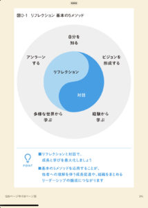読書 リフレクション